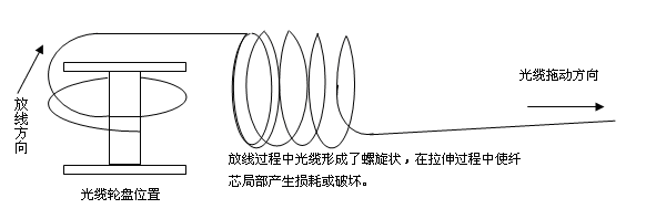 綜合管廊測溫系統