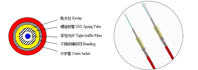 螺旋鋼管鎧裝測溫光纜