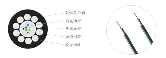 礦用傳感光纜