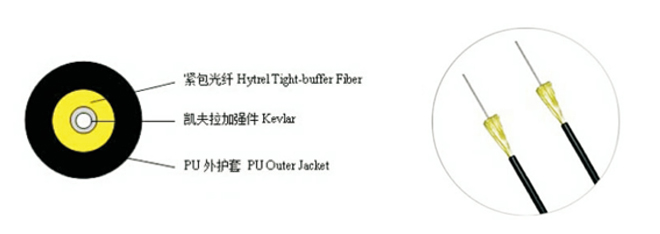 非金屬耐高溫型測溫光纜