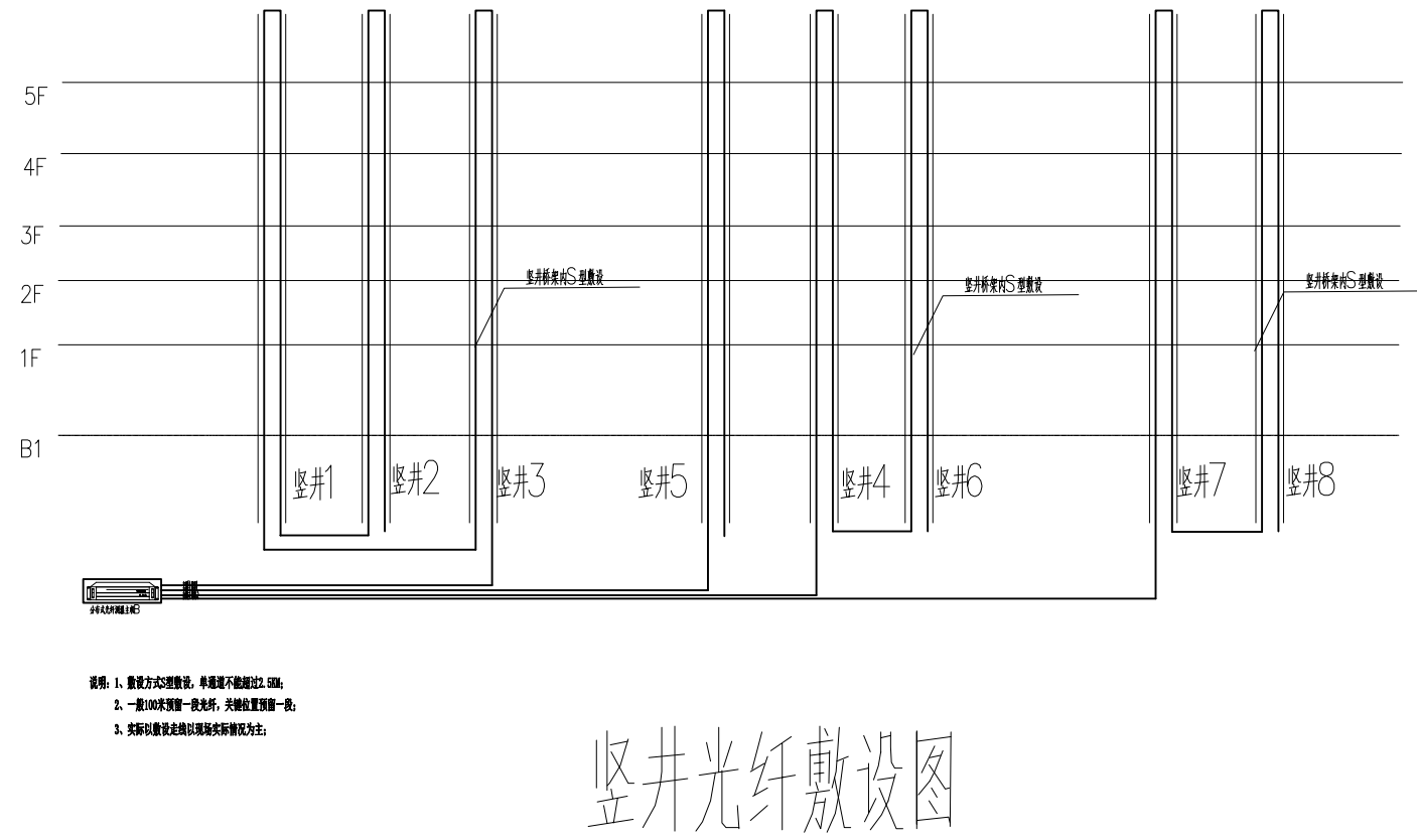 樓宇光纖測溫應(yīng)用