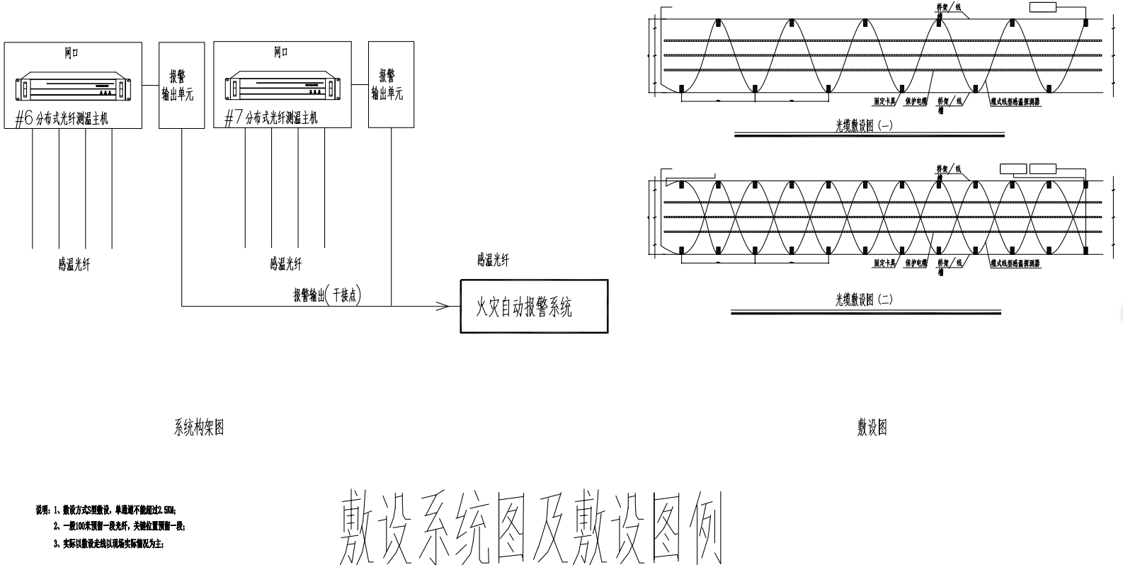 樓宇光纖測溫應(yīng)用