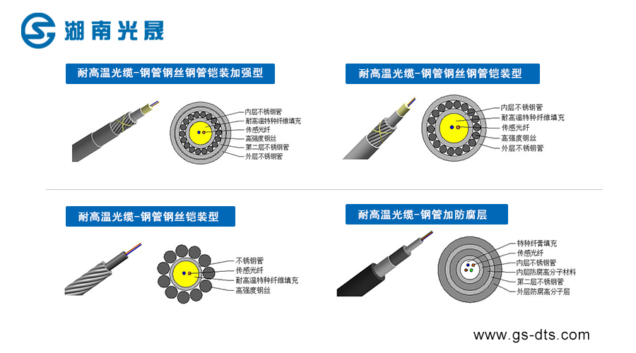 耐高溫型鎧裝測溫光纜油井耐高溫鎧裝感溫光纜